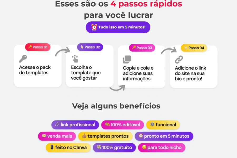 Bio-lucrativa-pack-Canva-6